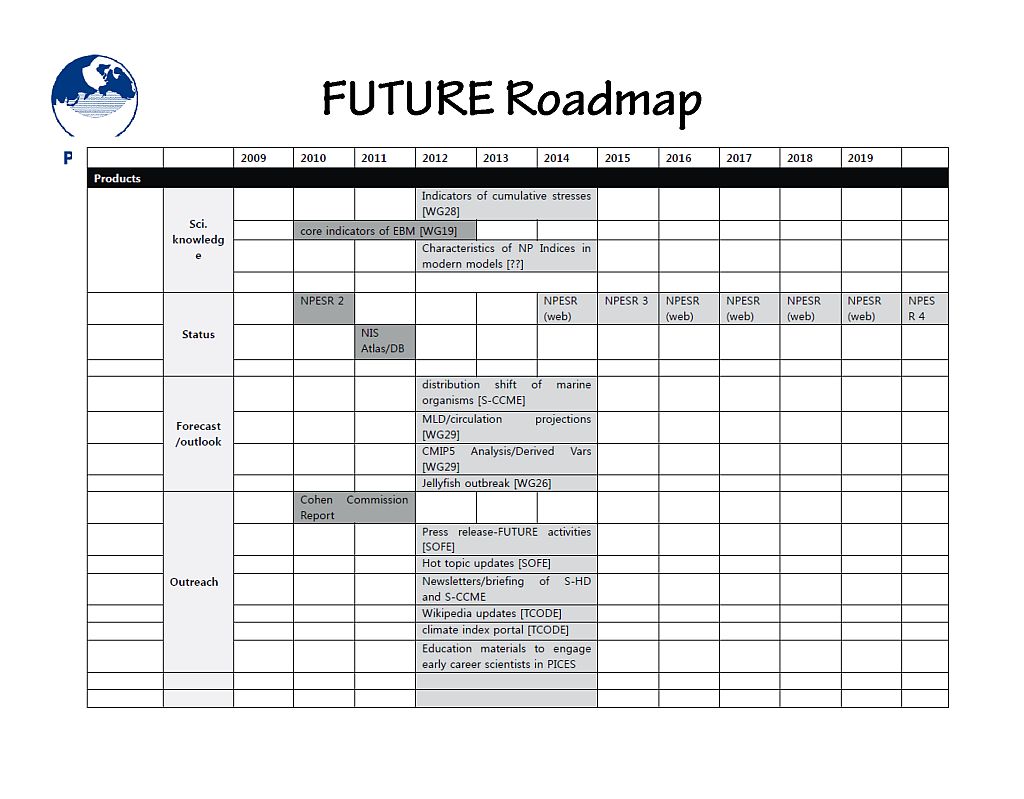 roadmap-1