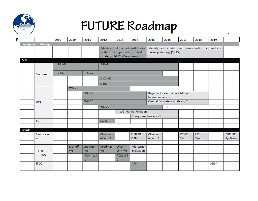 roadmap-2